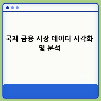 국제 금융 시장 데이터 시각화 및 분석